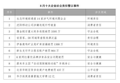 餐桌上的警鐘 從8月食安事件看餐飲企業社會責任與管理提升路徑