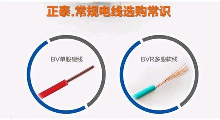 批發(fā)正泰BV6平方電線 裝修必備的品質(zhì)之選
