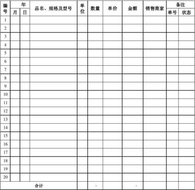 紙制品銷(xiāo)售中的辦公用品入庫(kù)出庫(kù)臺(tái)賬管理
